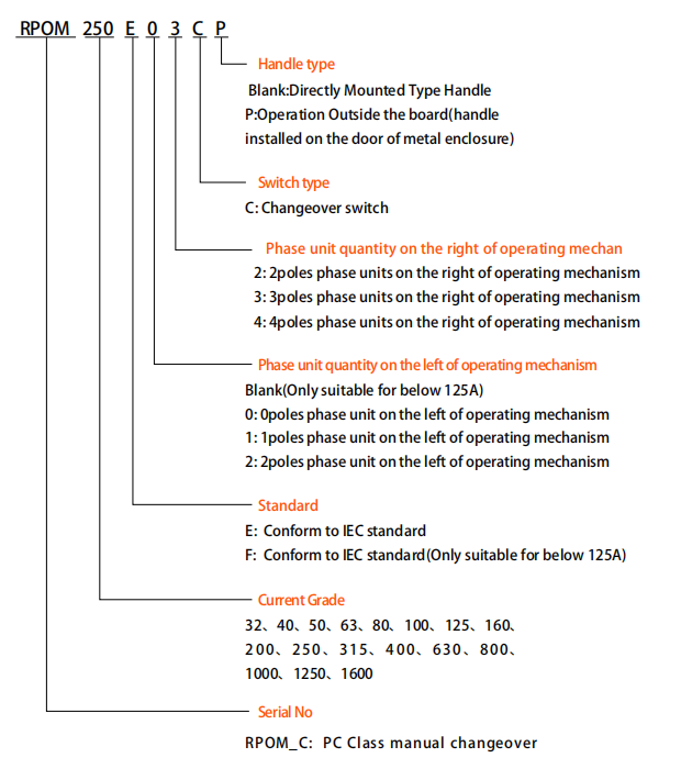 RPOM_C Manual Changeover Transfer Switch