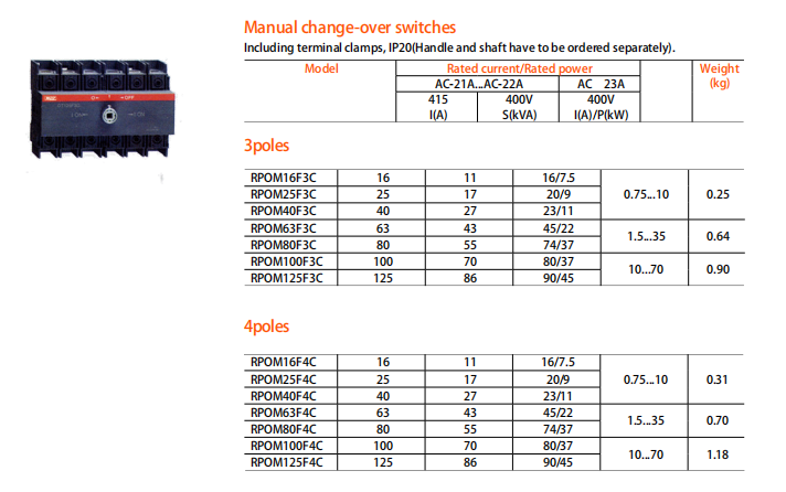 RPOM_C Manual Changeover Transfer Switch