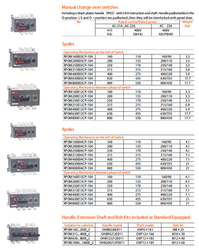 RPOM_C Manual Changeover Transfer Switch