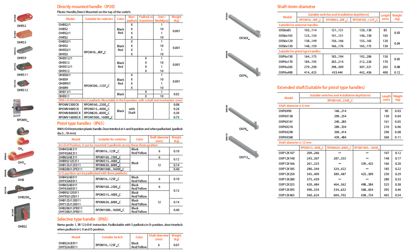 RPOM_C Manual Changeover Transfer Switch