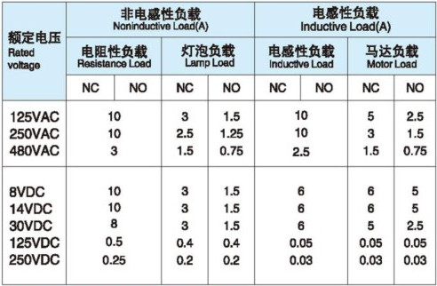 Micro Switch Heavy Duty Momentary Limit Switch